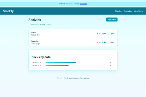 Shortly – WordPress plugin