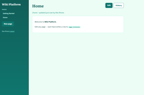 Wiki Platform – WordPress plugin
