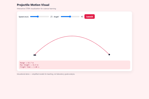 Projectile Motion Visual – HTML5 app