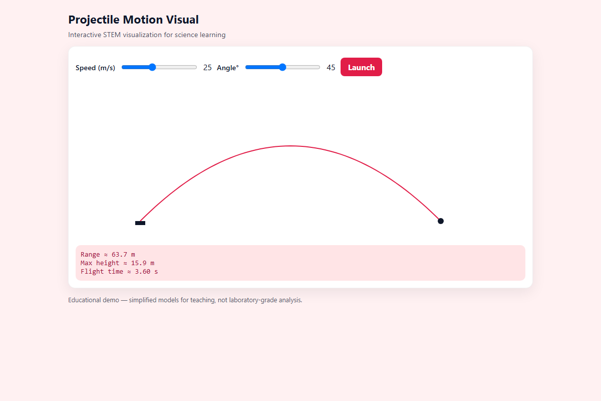 Projectile Motion Visual – HTML5 app