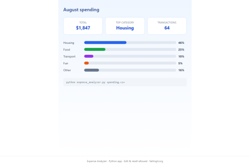 Expense Analyzer – WordPress plugin