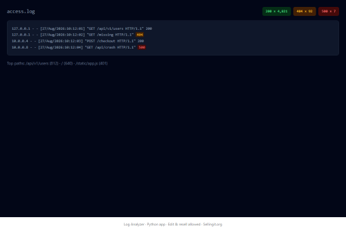 Log Analyzer – WordPress plugin