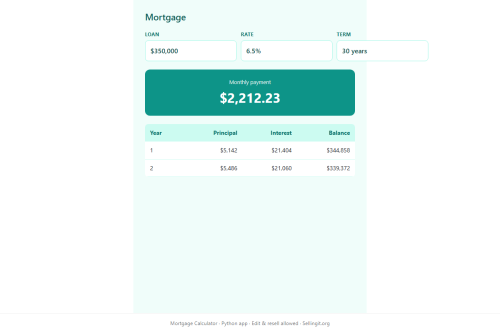Mortgage Calculator – WordPress plugin