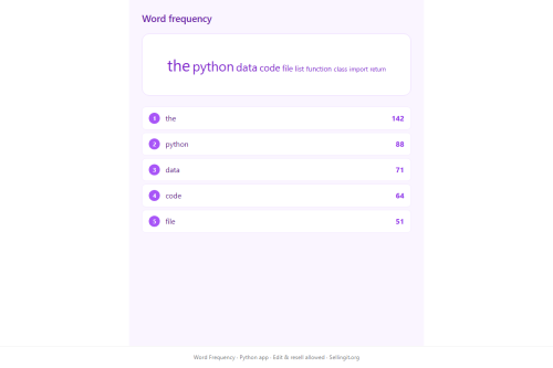 Word Frequency – WordPress plugin