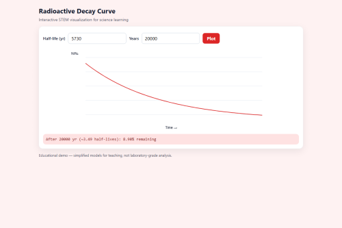 Radioactive Decay Curve – HTML5 app