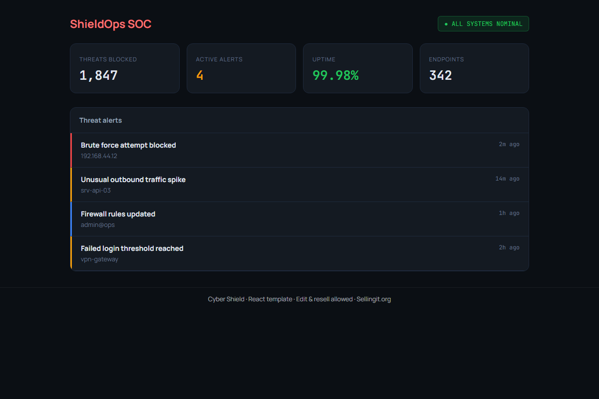 Cyber Shield – HTML5 app