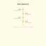 History Timeline – HTML5 app