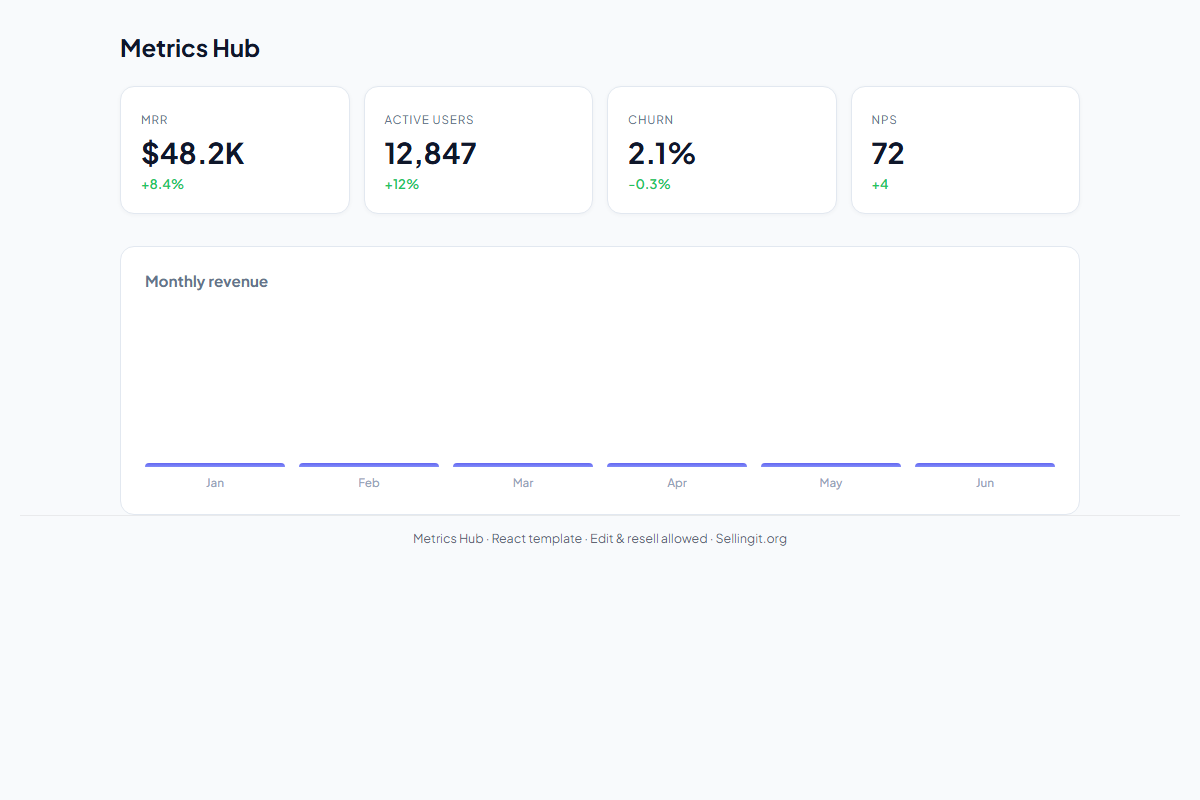 Metrics Hub – HTML5 app