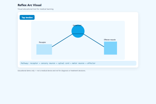 Reflex Arc Visual – WordPress plugin