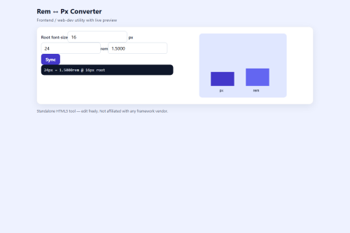 Rem ↔ Px Converter – WordPress plugin