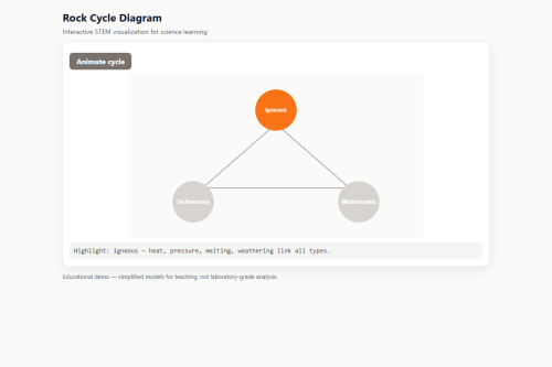 Rock Cycle Diagram – HTML5 app