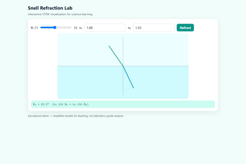 Snell Refraction Lab – HTML5 app