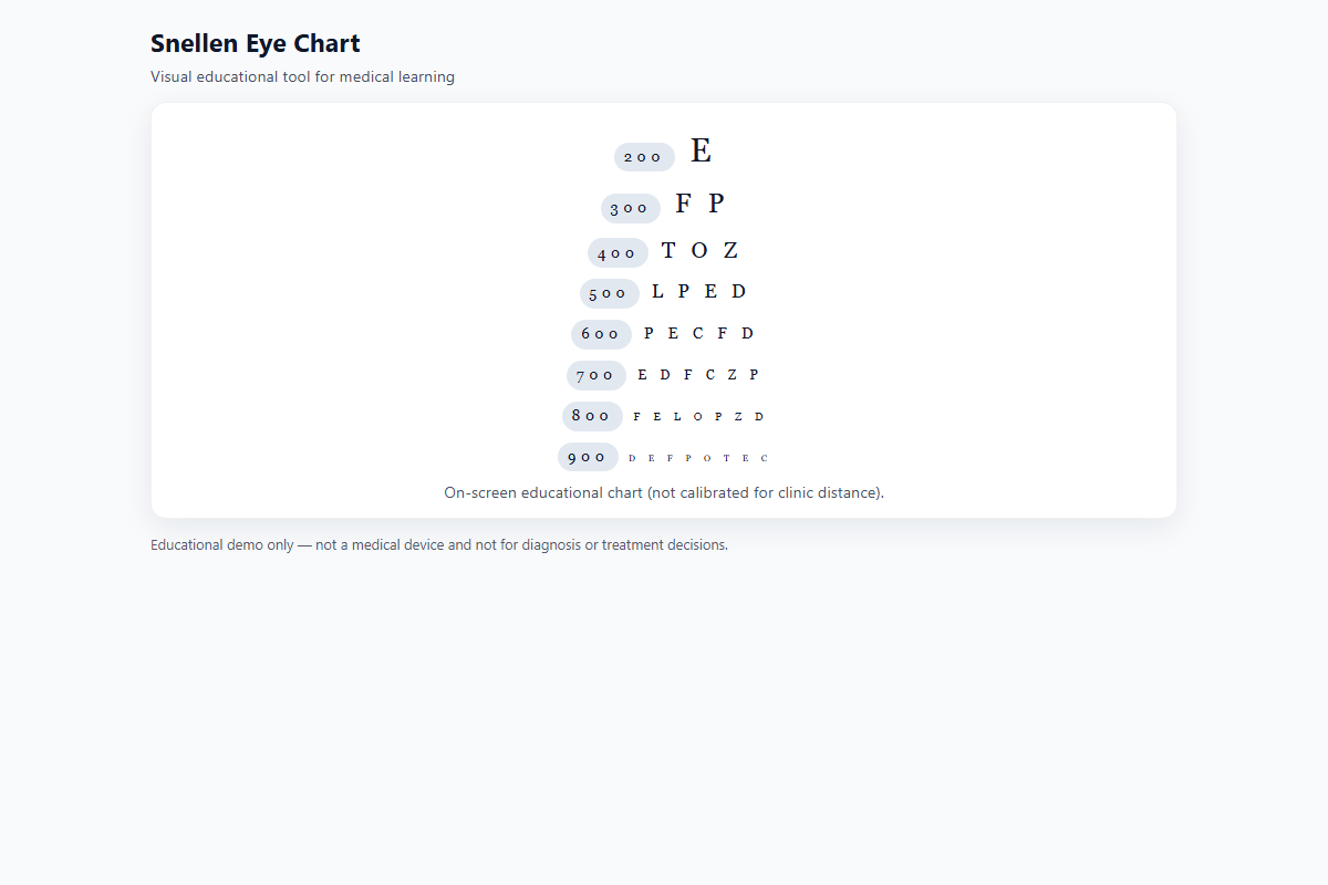 Snellen Eye Chart