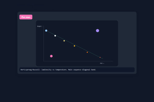 Stellar H-R Diagram – HTML5 app