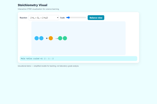 Stoichiometry Visual – HTML5 app