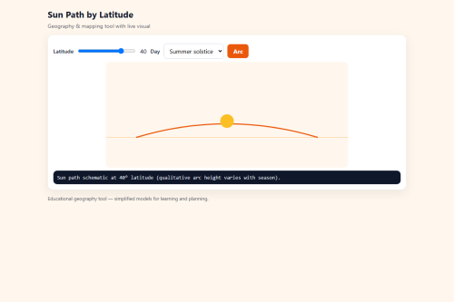 Sun Path by Latitude – WordPress plugin